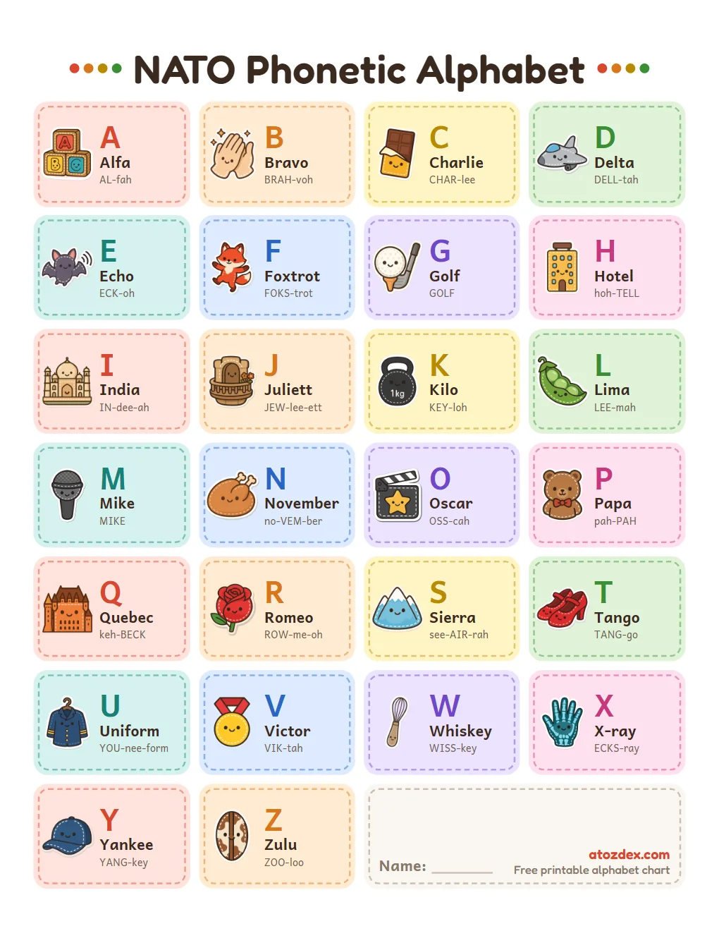 NATO phonetic alphabet chart, page 1 preview